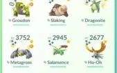 Conta de Pokémon GO Level 44