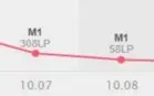 Conta League of Legends - Diamante 1(MMR Grão-mestre)