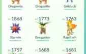 Conta pokemon go level 31