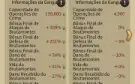 Conta Mafia city Elite 1 , Cidade 1458