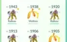 CONTA POKEMON GO LEVEL 34 LENDÁRIOS, SHINYS, RAROS