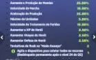 Conta Last War Survival