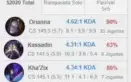 Conta LoL Platina 1 - 88% winrate - 38 Champ - 6 skins