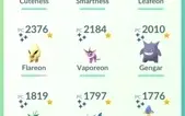 Conta lvl 40 Pokémon Go com Unown Shiny