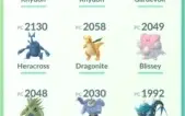Conta de Pokémon GO