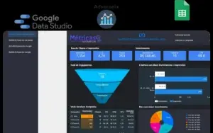 Métricas Automáticas Integrado com Facebook ADS e Google ADS