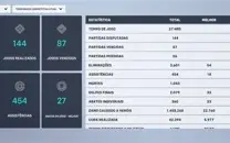 Conta Overwatch Smurf Mestre 1