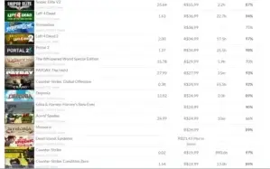 Steam lvl 24 com mais de 35 jogos cards e emoticons,csgo etc