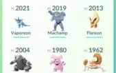 Pokémon GO