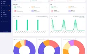 🚀 SaaS de Plataforma de Venda de Cursos Online 🚀
