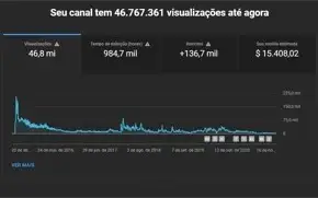 Conta / Canal do YouTube - MAIS 100K de INSCRITOS