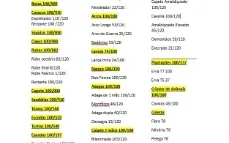 conta albion (email próprio)