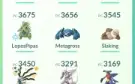 🔥 **Incremente sua Jornada Pokémon! Conta Lvl 43 à Venda!**