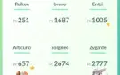 🔥 **Incremente sua Jornada Pokémon! Conta Lvl 43 à Venda!**