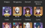 Contas Genshin Impact E Honkai Star Rail (Conjunto)