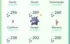 Conta pokemon go lvl 39 , conta de 2019