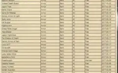CONTA AQW,43 ARMORS AC, CLASS RARA, POUCOS ACHIEVEMENTS
