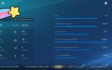 Conta de WildRift Main ADC e muitas Skins