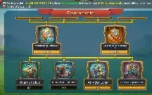 Lords Mobile - conta 688M , T5 (2 liberados), 361k de gemas.