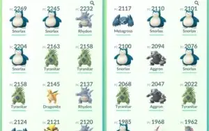Conta de Pokémon GO