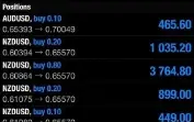Robo de Forex Automatico Lucrativo 90% Assertividade Aguçada