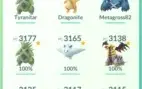 Conta Pokémon Go LV40 Gmail, muito Top !!!
