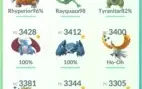 Conta Pokémon Go LV40 Gmail, muito Top !!!