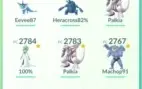 Conta Pokémon Go LV40 Gmail, muito Top !!!