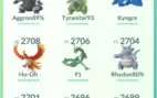 Conta Pokémon Go LV40 Gmail, muito Top !!!