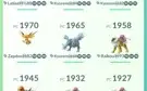 Conta Pokemon Go Bem Forte e Barato