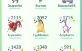Pokemon Go lvl 37