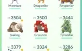 Pokemon Go lvl 37