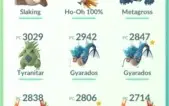 Conta pokémon lvl 33