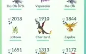 Conta pokémon lvl 33