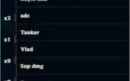 Conta de lol todos os campeoes KAYLE JUDGMENT