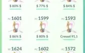 conta de pokemon go level 31