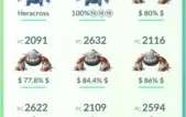 conta de pokemon go level 31