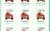conta de pokemon go level 31