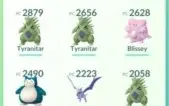 Pokemon GO Nv 33