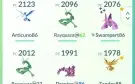 Vendo conta de pokémon Go com lendários, shinys,100% pra hj