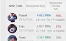CONTA SMURF D4 MAIN SUPORTE 60% DE WIN