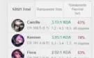 CONTA MESTRE 60% WR / SKINS EPICAS/ LENDARIAS/ ULTIMATE