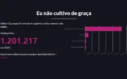 Irei Mandar Suas Estatiscas Do Lol (Ultima Temporada)