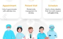 Saas Gerenciamento Agendamentos Clínicas Consultórios c/Site