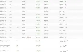 Canal no Youtube com 15 mil inscritos