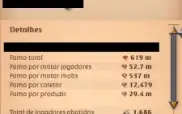 Conta com 620M fama total, EMAIL PROPRIO
