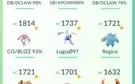 Conta Pokémon Go Level 39 Instinct Super