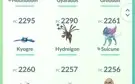 Conta pokemon lv 36