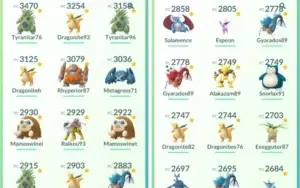 Conta Pokemon Go Level 35