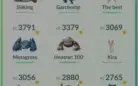 Conta 39, com mewtwo sortudo 100%